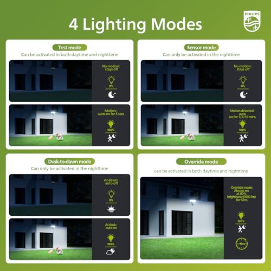 7W 7400LM LED Security Lights  – Motion Sensor Pir Wired Bewertung und Preis
