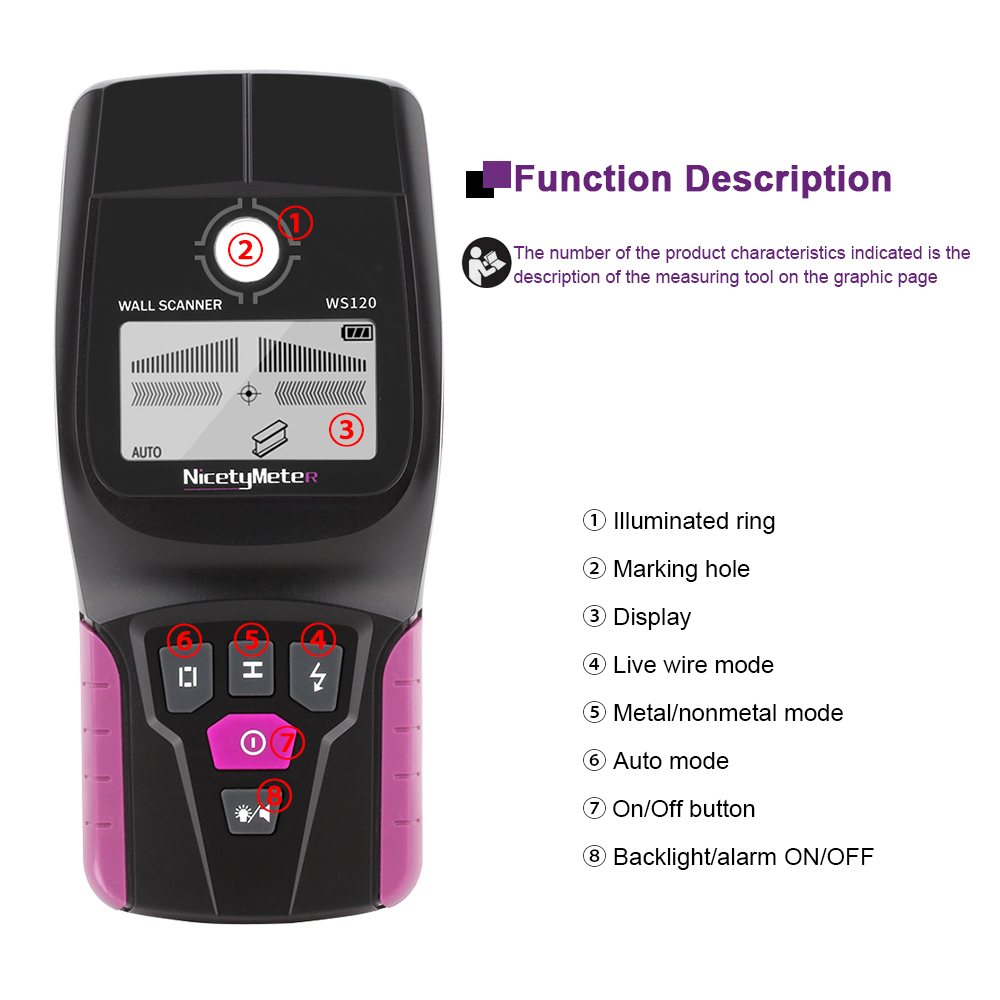 RZ Wall Scanner Multifunction  – Water Leak Detector Wired Bewertung und Preis