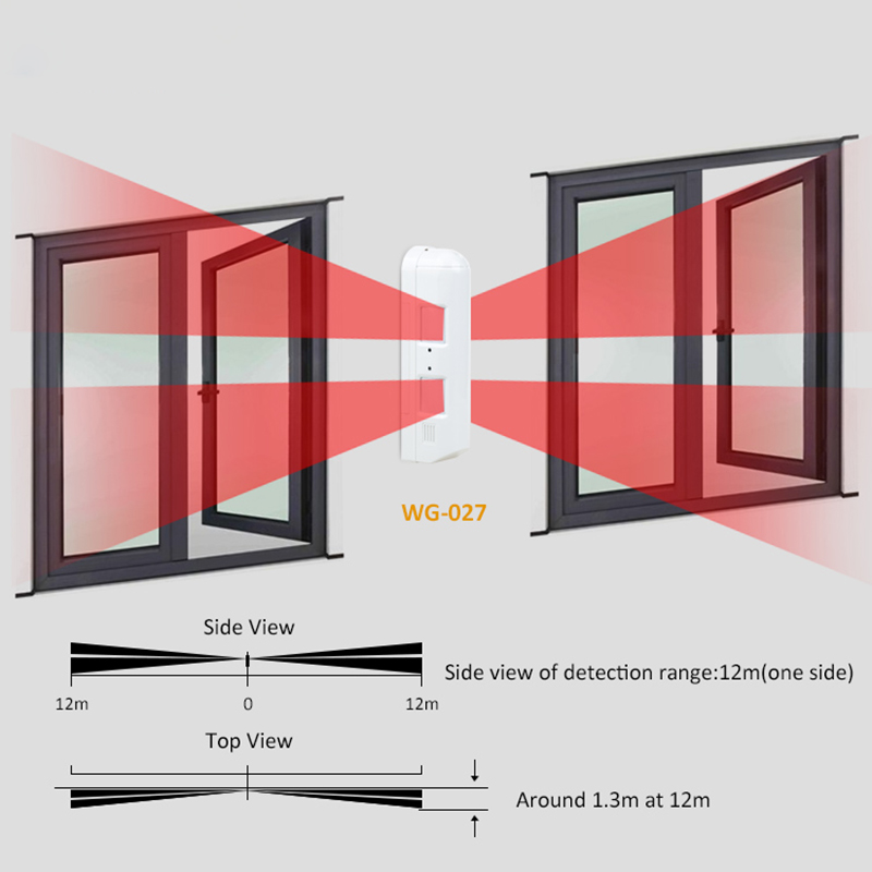 Outdoor Wired Window Curtain P – Motion Sensor Pir Wired Bewertung und Preis