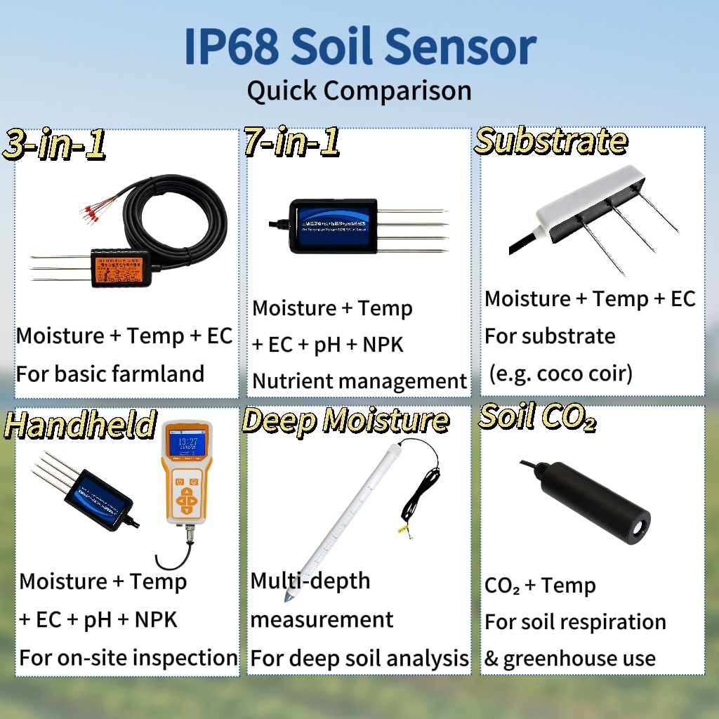 8 in 1 Digital Soil Sensor And – Temperature Humidity Sensor Bewertung und Preis