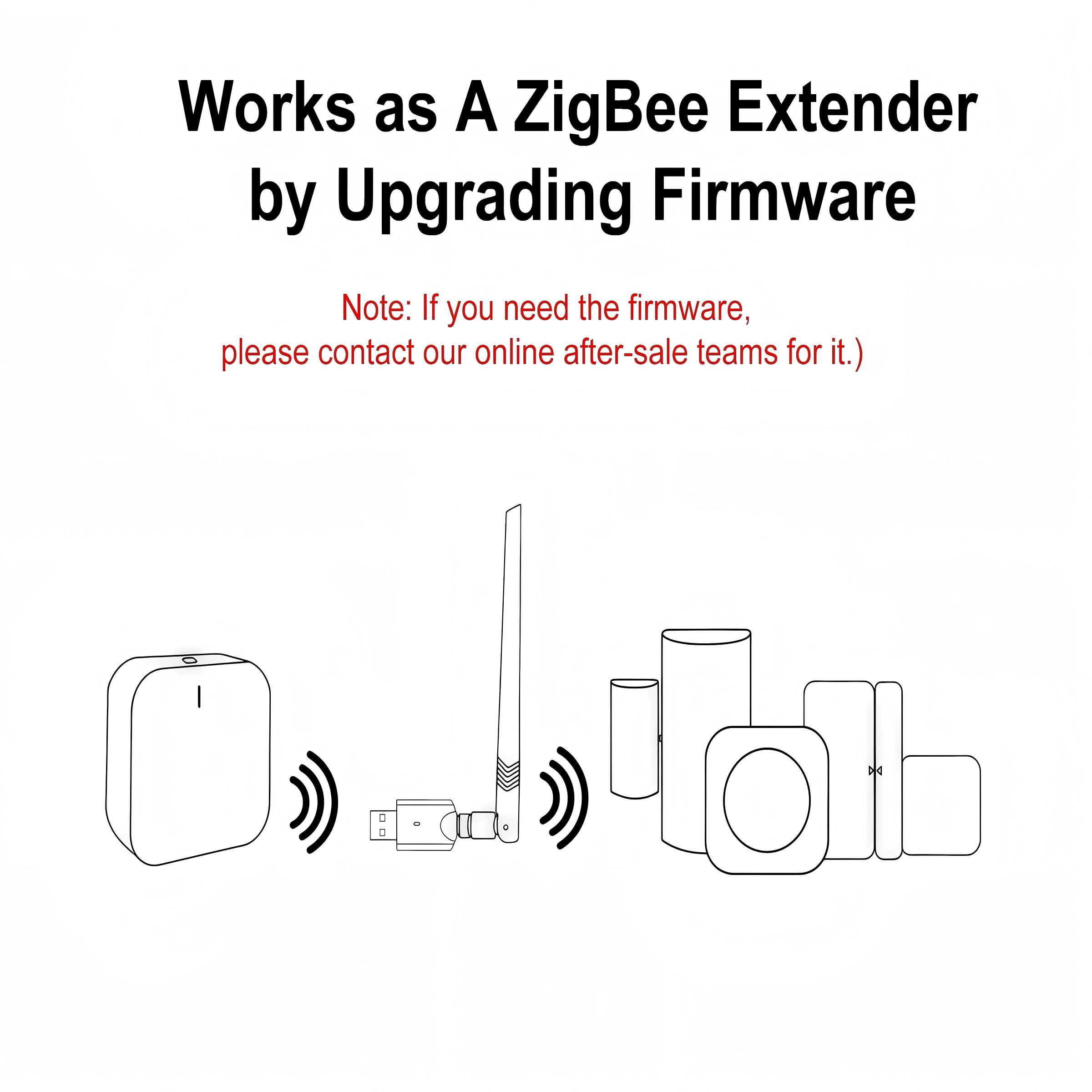 GIRIER ZigBee 3.0 Dongle USB G – Zigbee Coordinator Stick Bewertung und Preis