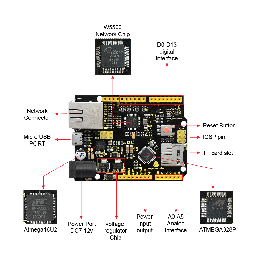 Keyestudio W5500 ETHERNET DEVE – Ethernet Module W5500 Bewertung und Preis