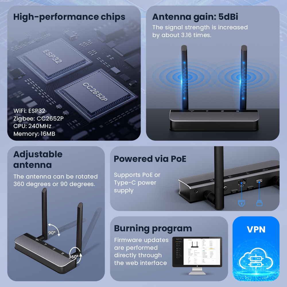 AVATTO Zigbee 3.0 PoE Dongle w – Zigbee Coordinator Stick Bewertung und Preis
