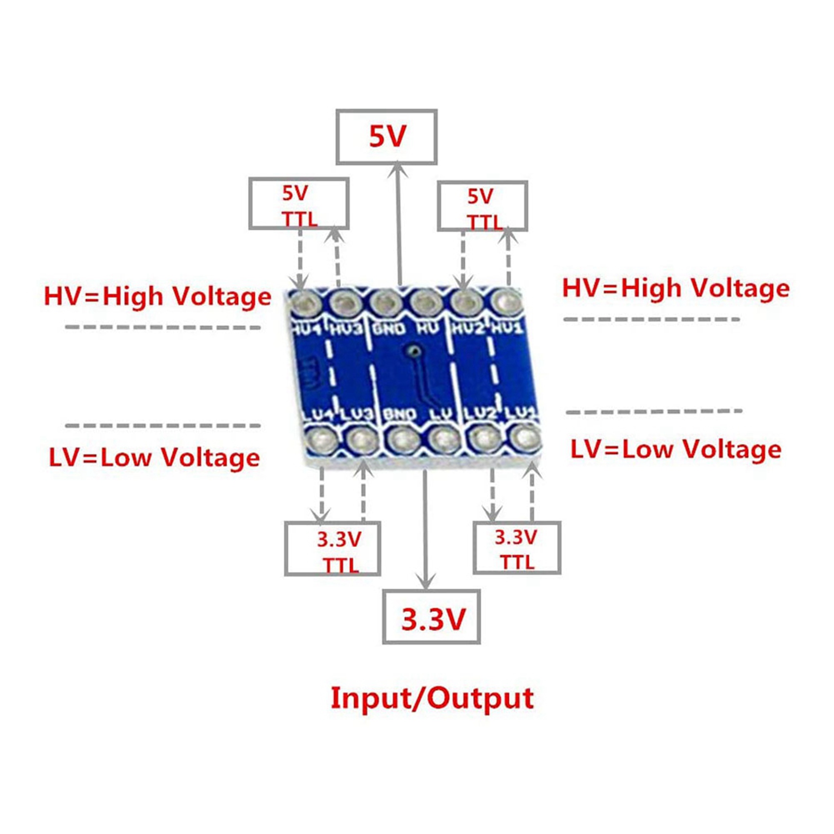 JABS-30Pcs 4 Channel IIC I2C L – Level Shifter 3.3V Bewertung und Preis