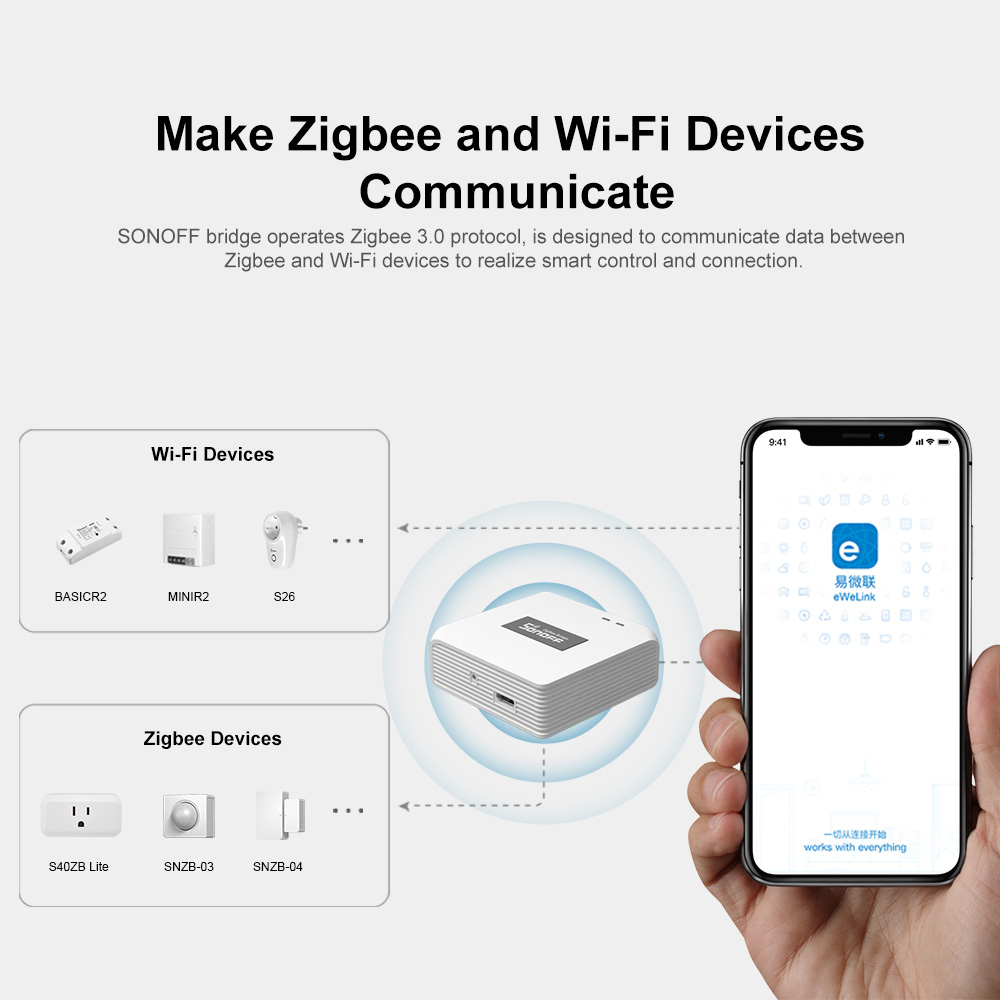 SONOFF ZB Bridge-P ZigBee Pro  – Sonoff Basic Switch Bewertung und Preis