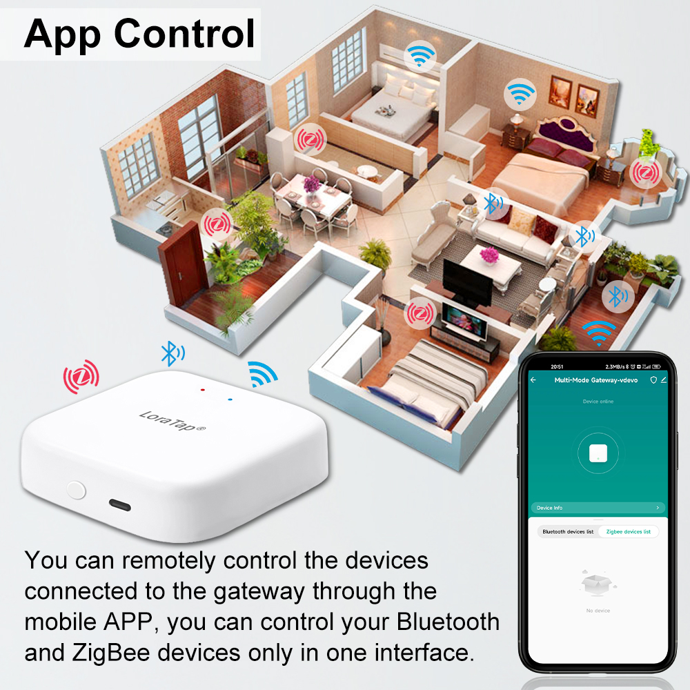Tuya Smart Multi-mode ZigBee B – Diy Home Automation Hub Bewertung und Preis