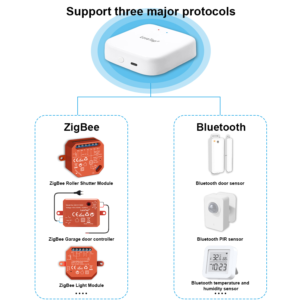 Tuya Smart Multi-mode ZigBee B – Diy Home Automation Hub Bewertung und Preis