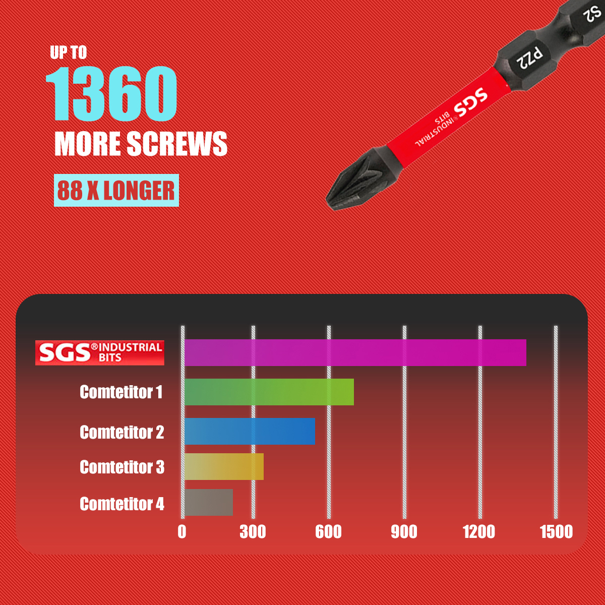 Multifunctional Screwdriver Bi – Home Automation System Diy Bewertung und Preis