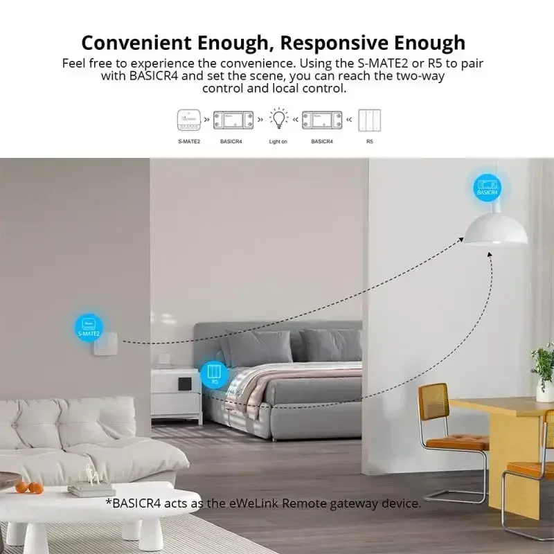 1-5PCS SONOFF BASICR4 WiFi Int – Sonoff Basic Switch Bewertung und Preis