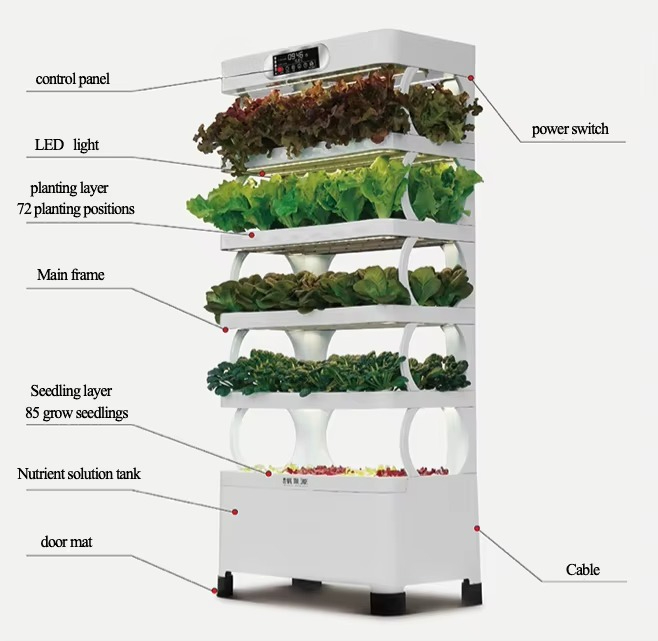 Hydroponic Automated Grow Syst – Diy Home Automation System Bewertung und Preis