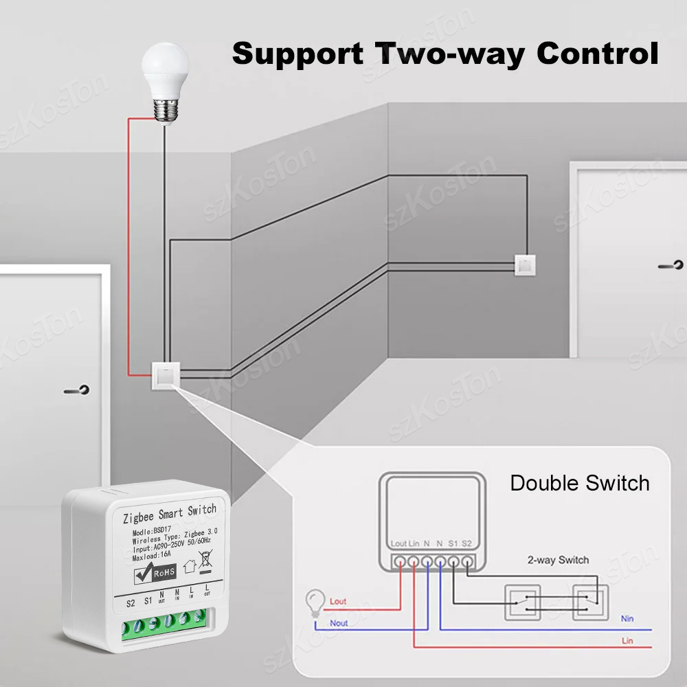 16A Tuya ZigBee Smart Switch M – Diy Home Automation Hub Bewertung und Preis